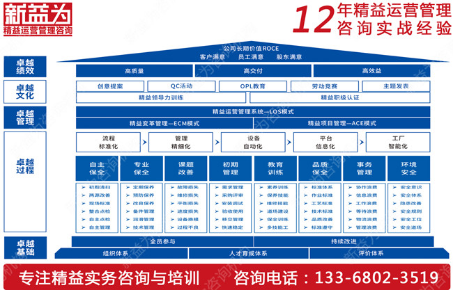 如何搭建TPM管理組織機(jī)構(gòu)？